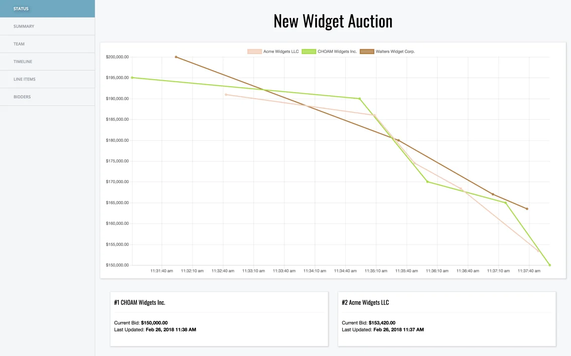 Reverse_Auction_Realtime_Graph Reverse Auction Realtime Bidding Display