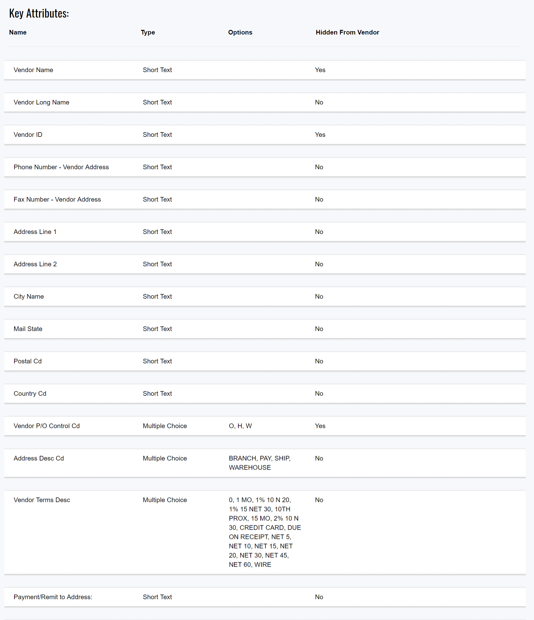 Key Vendor Attributes