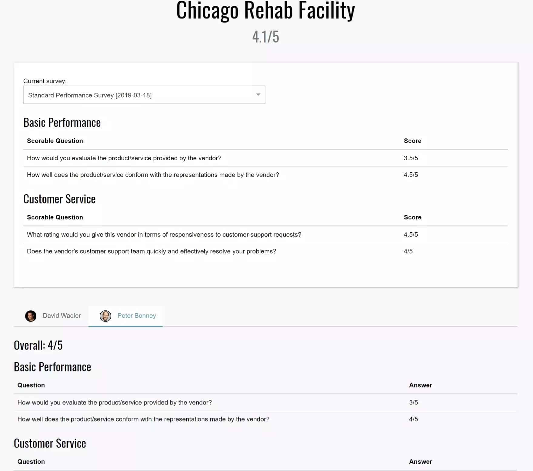 Scorecard_Details_Truncated Supplier Scorecard Details Page