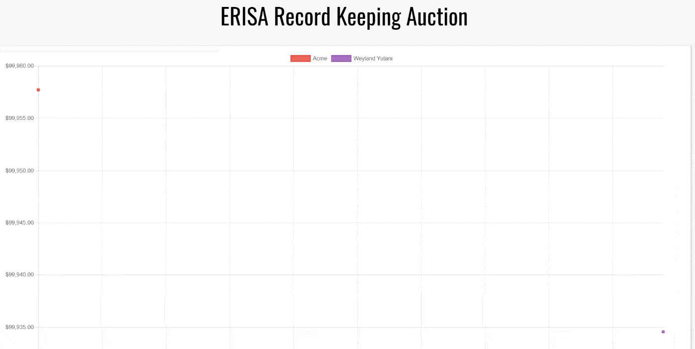 Animated Auction Chart