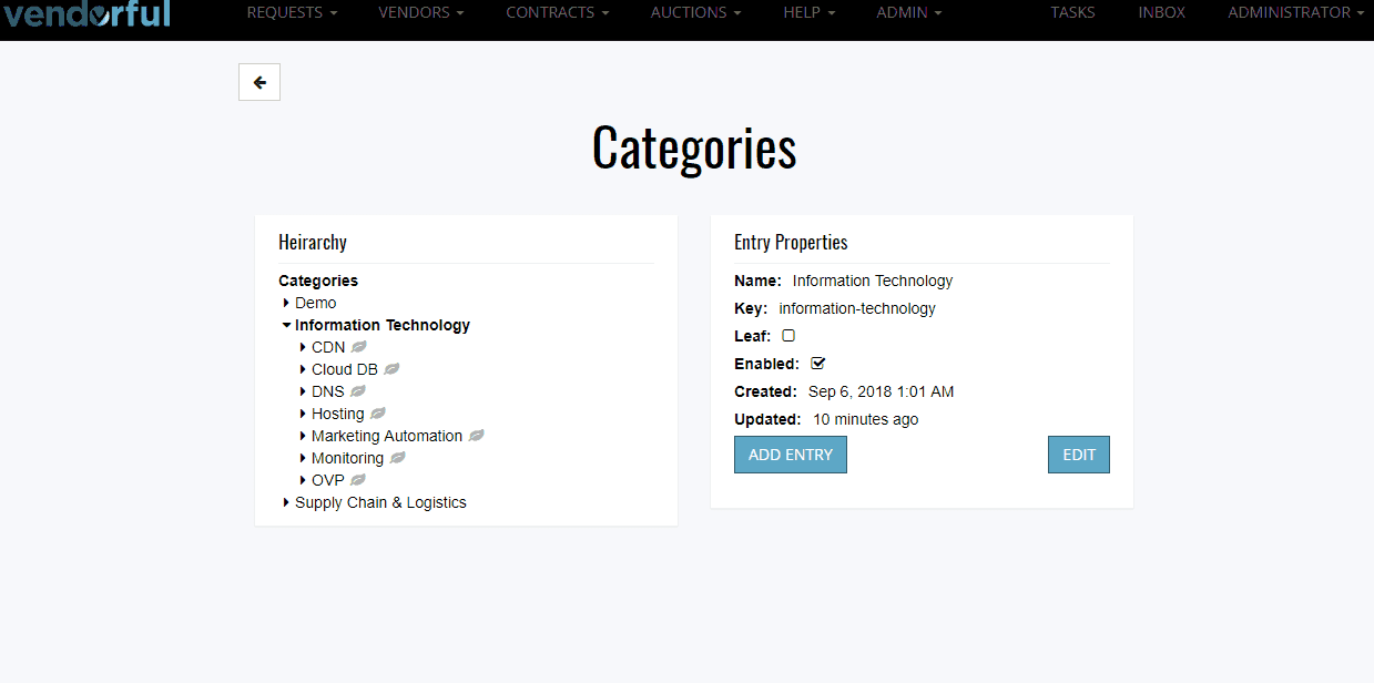 Category List