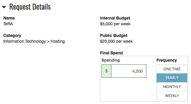 Final_Spend Final Spend Data