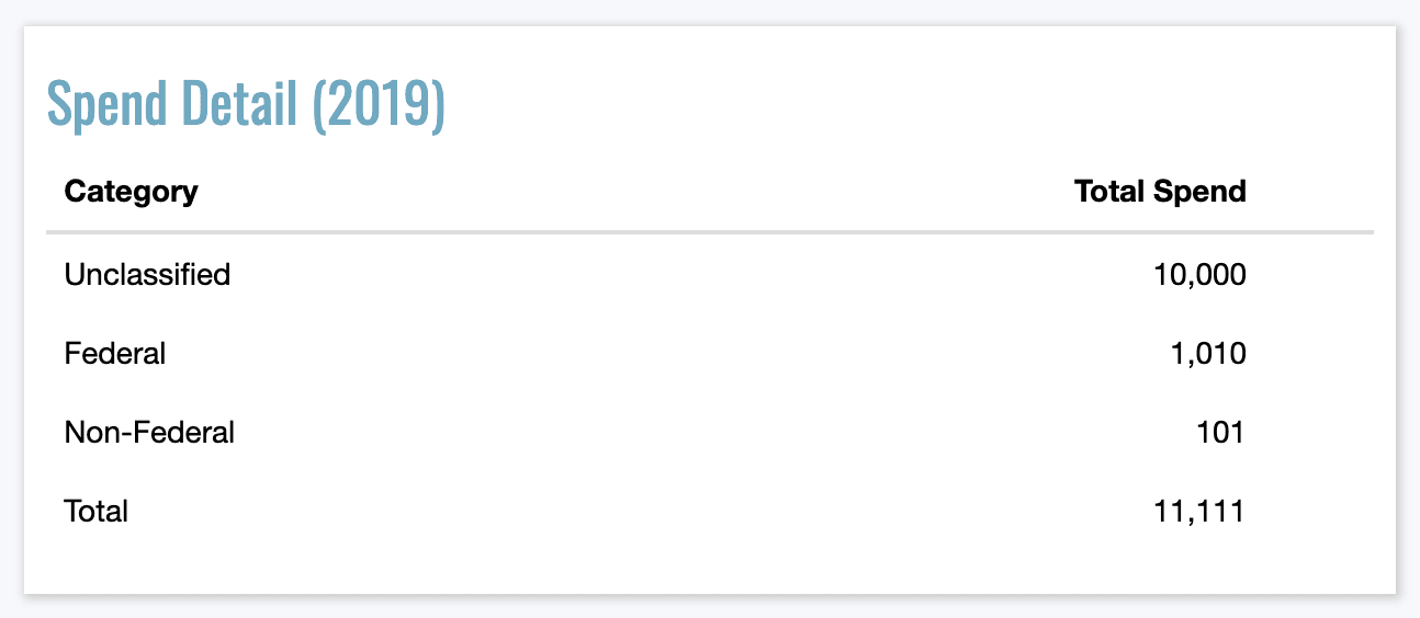 Spend_Dashboard_Widget Spend by Tag Dashboard Widget