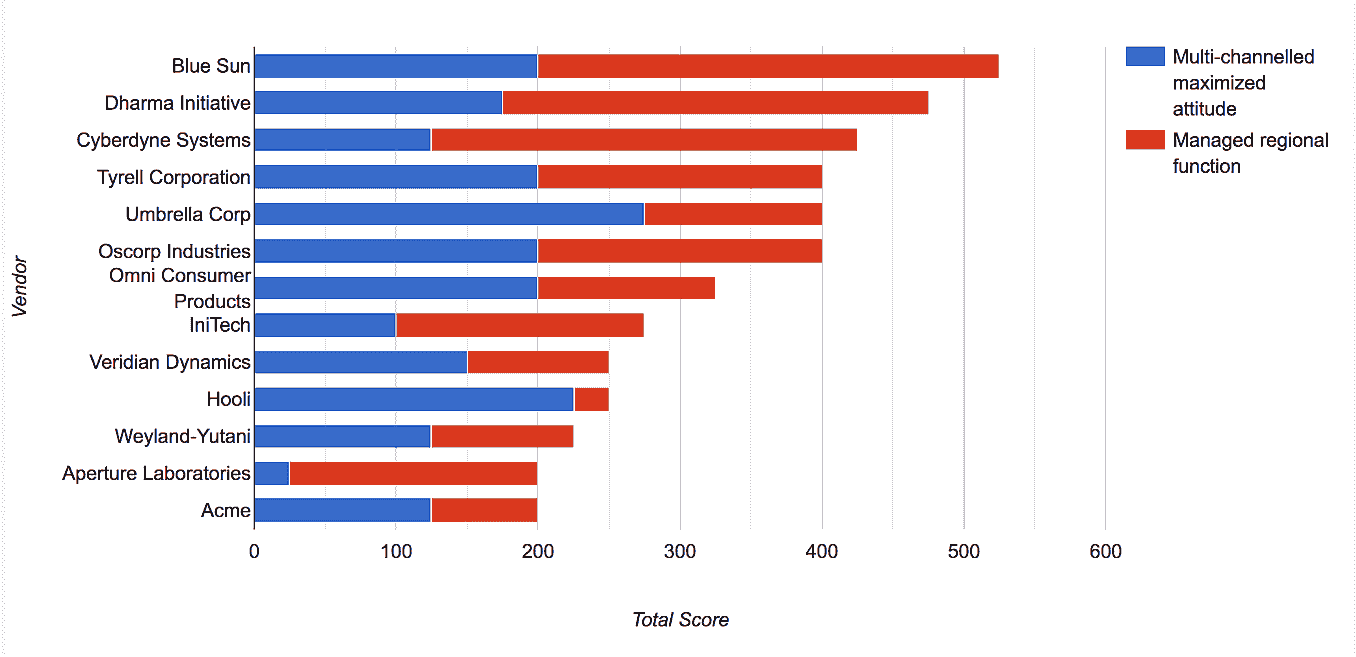 Vendor_Results_Graph RFX Results Graph
