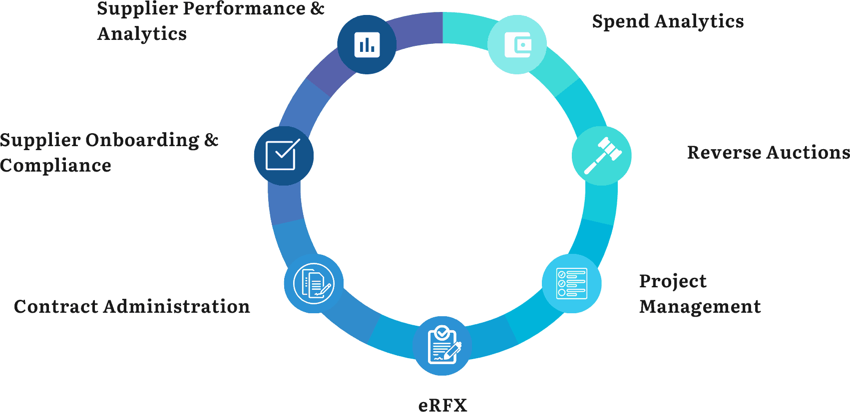 Strategic_Sourcing_Cycle The Strategic Sourcing Cycle
