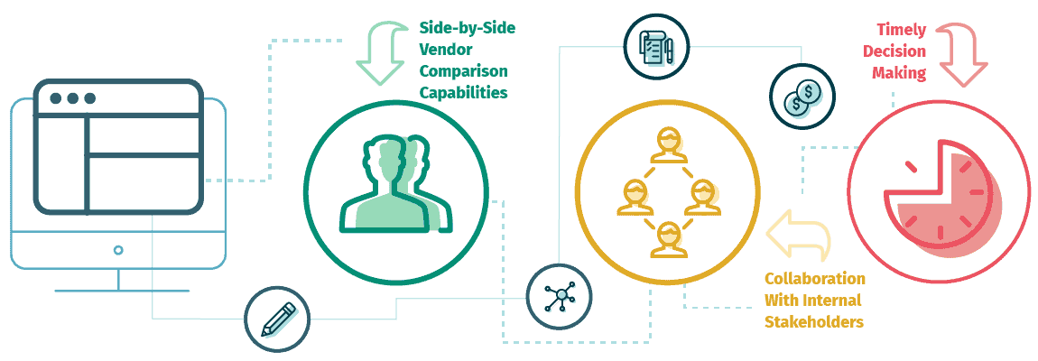 V_Buyers_Feature Simplify buying complexity