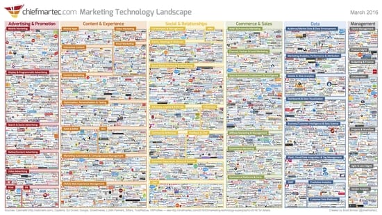 marketing technology landscape