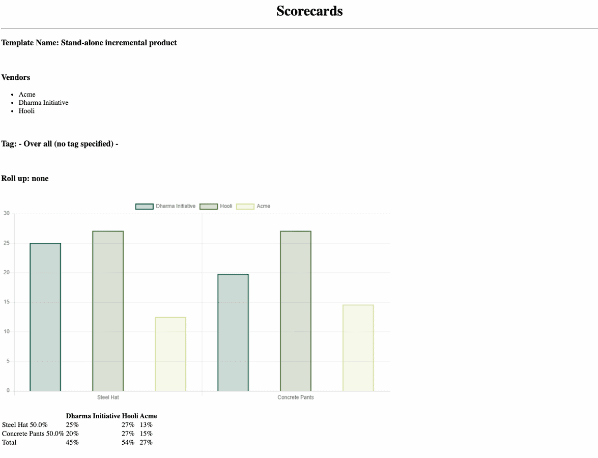 Scorecard_PDF Supplier Scorecard PDF