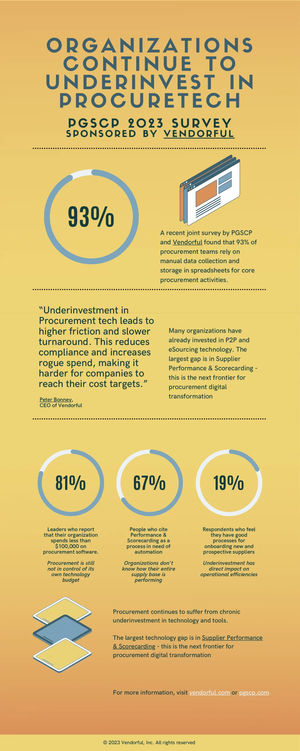 Procuretech underinvestment infographic