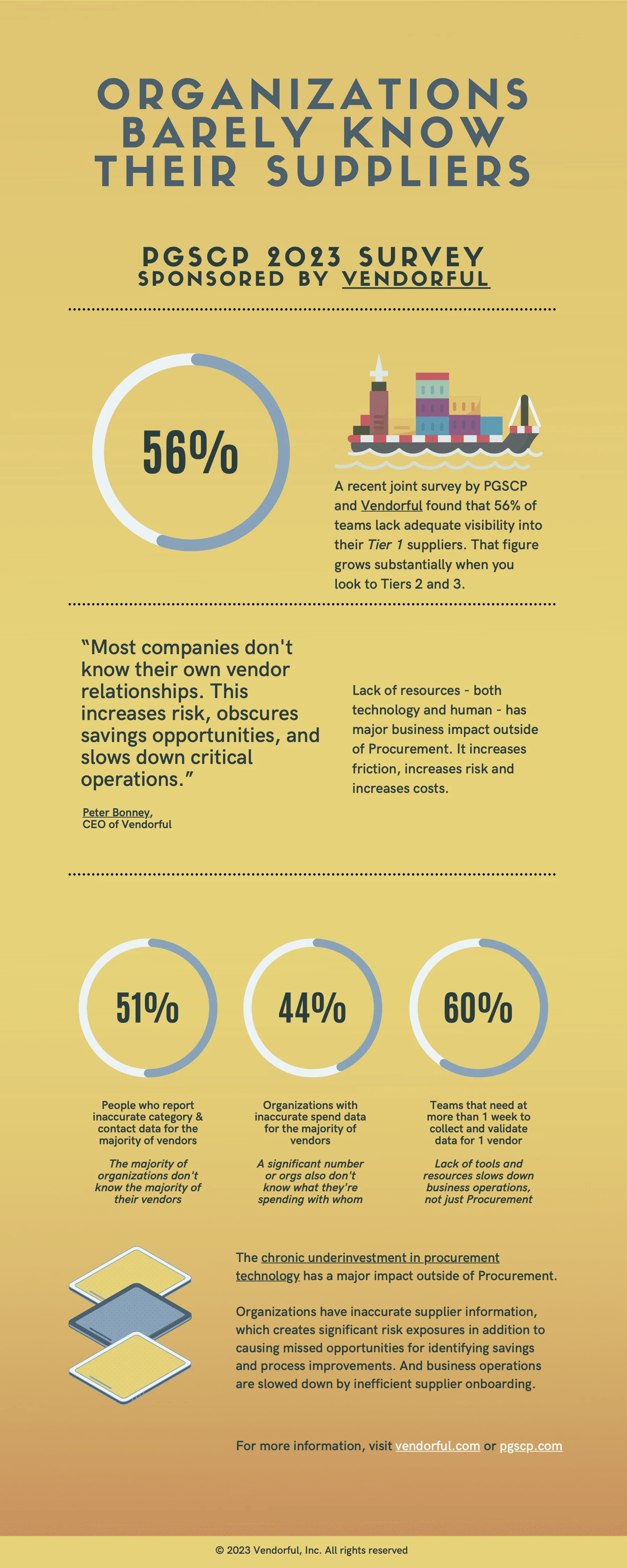 What are tiers - ABC of Procurement